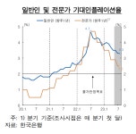 물가 쉽게 안 잡힌다…한은 “기준금리 추가 인상도 검토”
