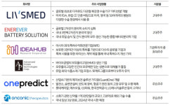 리브스메드·에너에버배터리…스톤브릿지벤처스, 딥테크 포트폴리오 공개