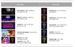 NHN, 내실 강화·외연 확장 모두 잡았다…3Q 영업익 234억원