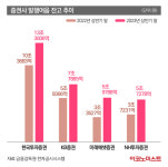 ‘반쪽짜리 초대형’ 삼성증권, 발행어음 인가 언제?