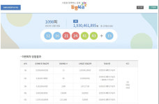 로또 1098회 1등 ‘12, 16, 21, 24, 41, 43’…보너스 ‘15’