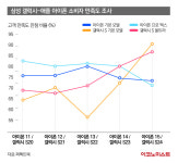 오픈AI에서 삼성전자로…‘인공지능 혁신’ 주도권 이동