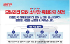 대구시, 모빌리티 모터 소부장 특화단지 육성