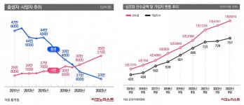 천국로드다이렉트상조 | ‘웰다잉 시대’ 상조업 두드리는 생보사…하지만 2년째 답보, 왜? [이코노Y]