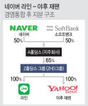 ‘라인 日에 넘길 판’ 최수연 “행정지도 이례적”…네이버, 1Q 호실적에도 ‘근심’