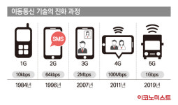 이동통신 40년이 가져다준 놀라운 변화 그리고 과제
