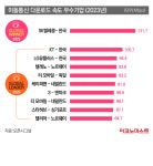 이동통신 40년이 가져다준 놀라운 변화 그리고 과제