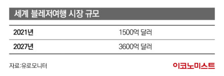 “출장 간 김에 여행도 즐긴다”… 뜨거운 ‘블레저’(Bleisure) 열풍 [E-마이스]