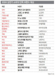 올해 히트 상품, 관통 키워드 ‘새롭거나 다르거나’[2024 상반기 소비자 만족 브랜드 대상]