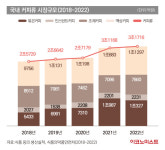 스타벅스의 진짜 경쟁자는 '스페셜티' 산업일까