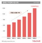2000조 구독경제 시장...2.0시대 온다[스페셜리스트 뷰]