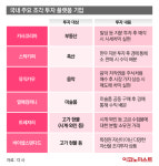 “난 주식 말고 牛에 투자해”…조각투자 인기 ‘후끈’