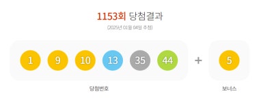 1153회 로또 1등 번호 1·9·10·13·35·44…보너스 번호 5