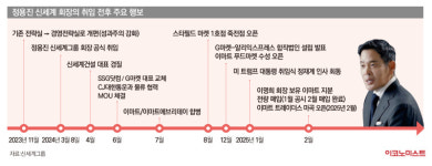 뉴 신세계 밑그림 그린 정용진...변화는 시작됐다