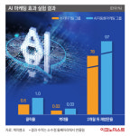 우리는 어떻게 AI의 제안에 익숙해졌을까 [스페셜리스트 뷰]