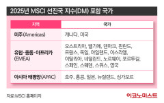 MSCI 선진국 지수 편입, ‘신뢰’의 문턱 넘어야