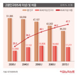 시니어부터 군장병까지...기업 성장판 열린다 [고물가에 웃는 급식업계]②