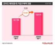 ‘싸구려’ 비웃었는데...중국산 무섭게 파고든다 [차이나 쇼크 2.0]①