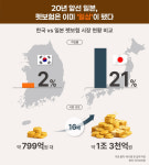 日 동물병원서 치료비 결제 때 보험금도 자동 청구...韓은?