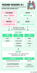 국민성장펀드, 첨단 전략산업의 마중물이 되려면 [스페셜리스트 뷰]