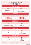 단일종목 레버리지ETF 문 연 김용범, 뒷북 수습에 ‘진땀’