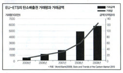 [‘신동아’ 독자들을 위한 이달의 경제보고서 ⑧] ‘한국 탄소배출권 거래소’ 빨리 궤도 올려야