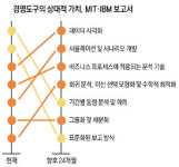 [DBR 골라보기 - GIS 활용법] 지도 위의 고객 정보 황금 캐는 열쇠 된다
