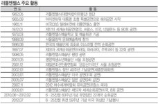 [CULTURE] 태극기를 세계로! 지구촌 누빈 ‘꼬마 애국자’