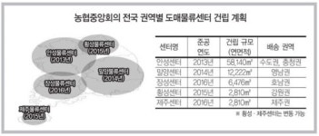 [기자가 뛰어든 농촌] 축구장 3개 넓이…110만t, 2조 원 농산물 ‘안성맞춤’ 공급