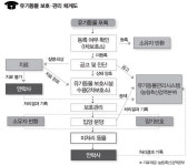 [현장취재] 사람에게 버림받고 사람 위해 사는 犬生