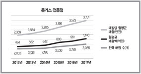 [빅데이터로 풀어낸 대박집] 돈가스 전문점 ‘부엉이돈가스’