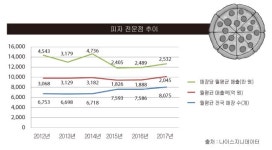 [빅데이터로 풀어낸 대박집] 이탤리언 화덕피자 전문점 뚜띠쿠치나