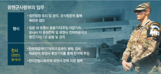 [ 단독 ] 美, 유엔사 재활성화 ‘동아시아판 나토’ 만든다