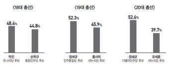 [총선 격전지 | 서울 종로] 코로나19 ‘안정적 수습’ 이낙연 vs ‘종로發 정권심판’ 황교안