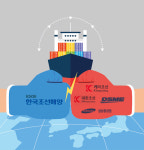 “터질 게 터졌다” 外敵 불황 사라지니 內戰 조선업