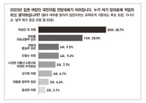 오피니언 리더 60人이 말하는 ‘2023 대한민국, 문제는 리더다’