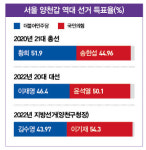 지금, 서울 민심③ “내 재산 불려주는 당이 좋은 당 아니에요?”