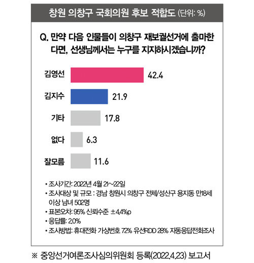 검찰, 명태균씨가 운영한 미래한국연구소 압수수색…불법 여론조사 의혹 수사 중
