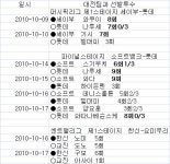 [야큐 리포트] CS 경기를 통해서 본 투수기용의 묘미