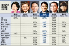 보광 홍씨들이 움직인다