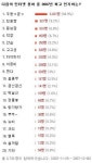 후기