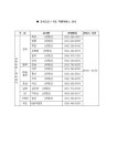 GM대우, 설 특별 서비스 실시