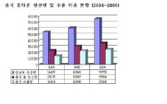 동부하이텍내자판기 | 동부하이텍, 중국 시장 본격 진출