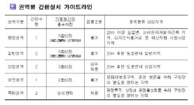 서울시 옥외광고물 1업소 1간판 원칙