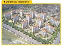 김해 율하 휴먼시아 국민임대 2024가구 공급