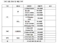KT 메가패스 고객에 PC·PMP·MP3 초저가 판매