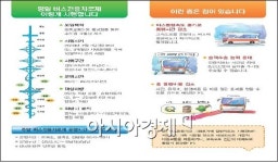 경기도, 평일 버스전용차로제 5개노선 확충