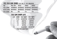 담배시장, KT&G對외국산 경쟁속 토종 우리담배 가세