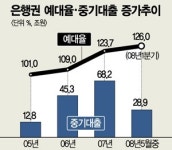 금융당국 