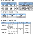 하나포스 상품 2개로 개편